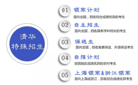 2018年清华大学特殊招生3547人 三项计划占80%以上