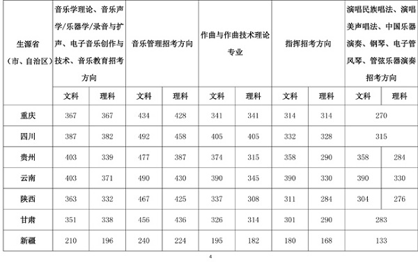 2019艺考备考：八大音乐类院校盘点