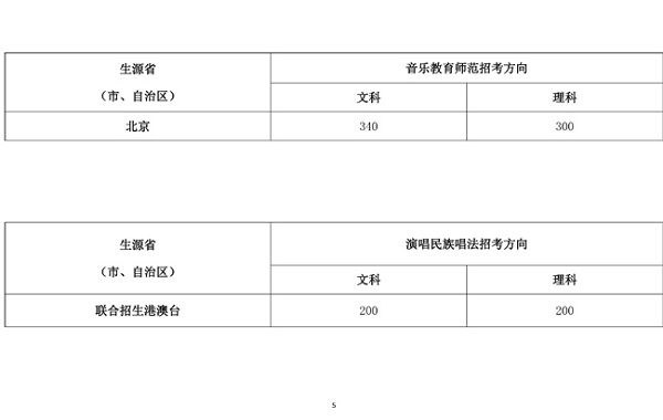 2019艺考备考：八大音乐类院校盘点