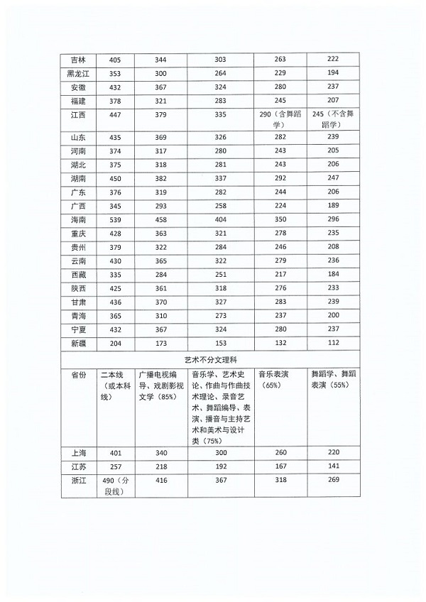 2019艺考备考：八大音乐类院校盘点