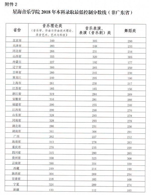 2019艺考备考：八大音乐类院校盘点