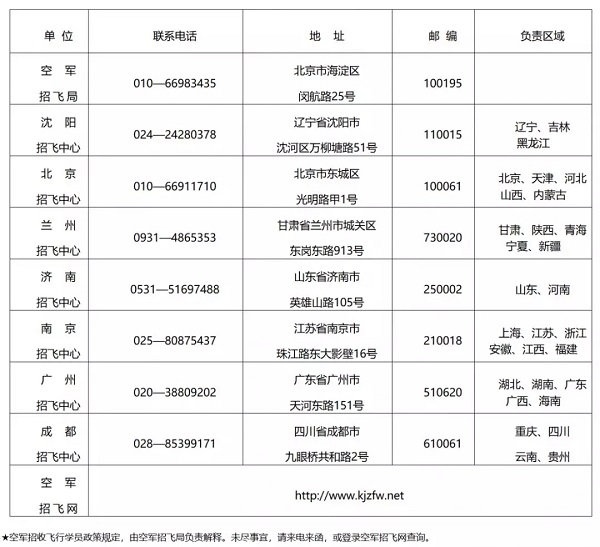 空军招收第12批空军女飞行学员的基本条件