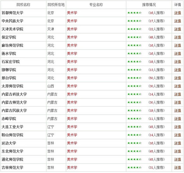 美术学专业报考指南