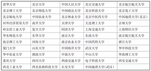 高水平艺术团和高水平运动队招生政策，进来了解下