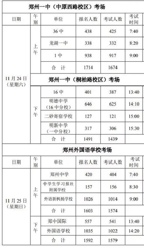 郑州高中毕业生体考本月22日开始！完整考试日程表出炉！