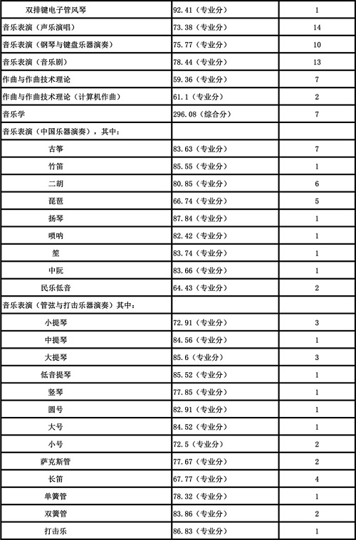 2019高考报考指南：六大影视表演类院校盘点