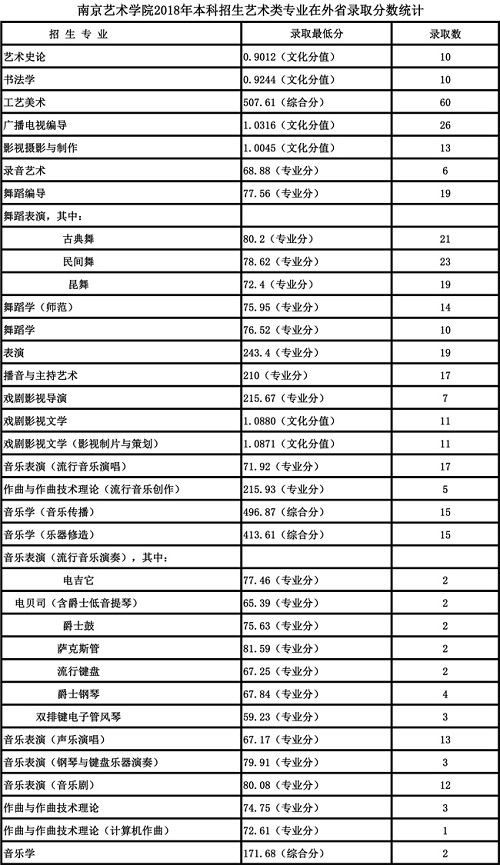 2019高考报考指南：六大影视表演类院校盘点