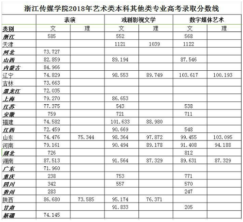 2019高考报考指南：六大影视表演类院校盘点