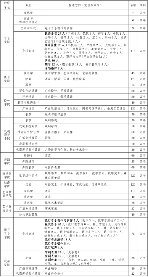 吉林艺术学院2019年招生简章