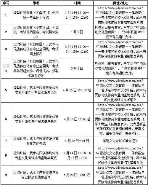 吉林体育学院2019年运动训练、武术与民族传统体育专业招生简章