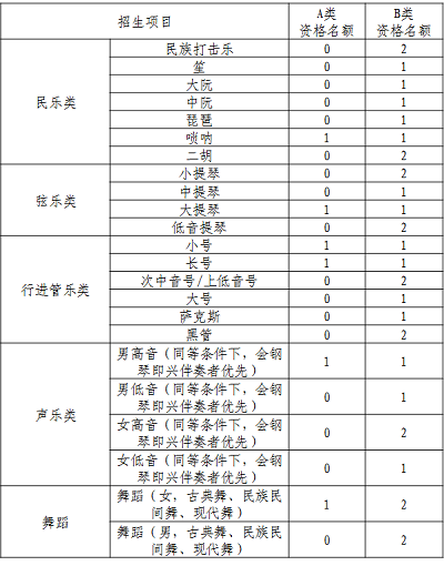 北京航空航天大学2019年高水平艺术团招生简章