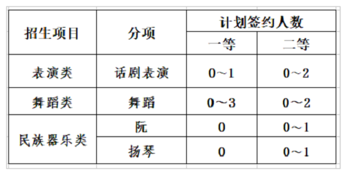 西北工业大学2019年高水平艺术团招生简章