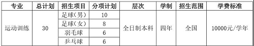 大连理工大学（盘锦校区）2019年运动训练专业招生简章