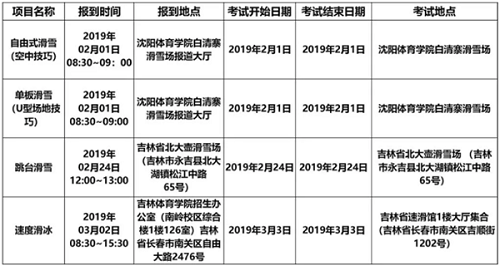 2019年高校高水平运动队专业全国统考安排