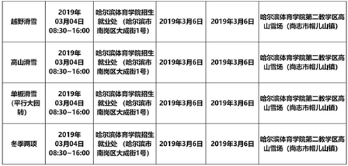 2019年高校高水平运动队专业全国统考安排