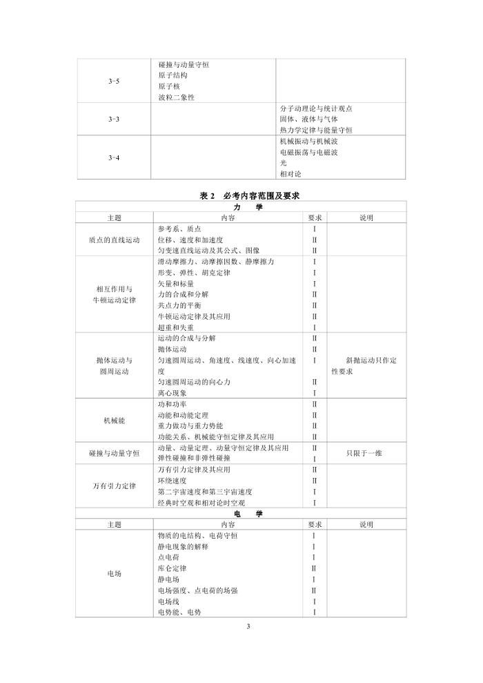 2019年普通高等学校招生全国统一考试大纲：物理