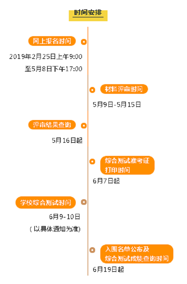 宁波诺丁汉大学2019年“三位一体”招生