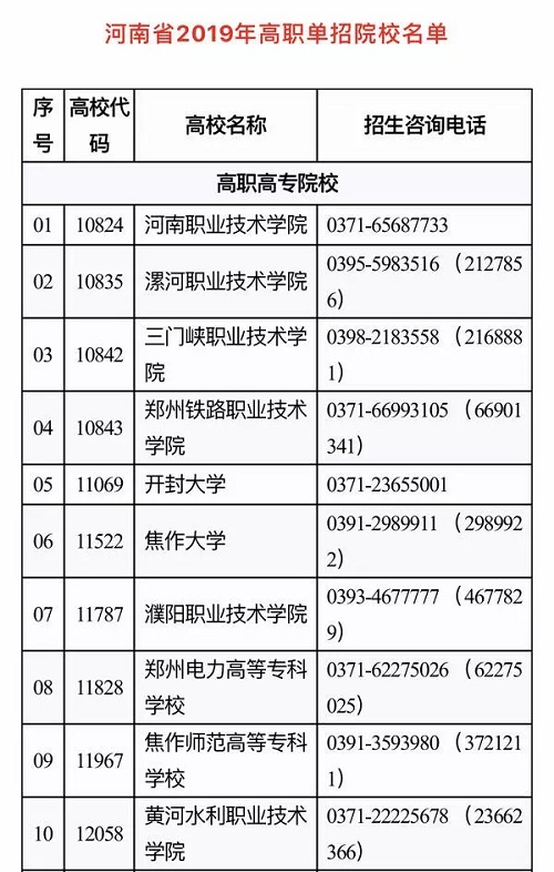 河南高职单招网上志愿填报今天启动！