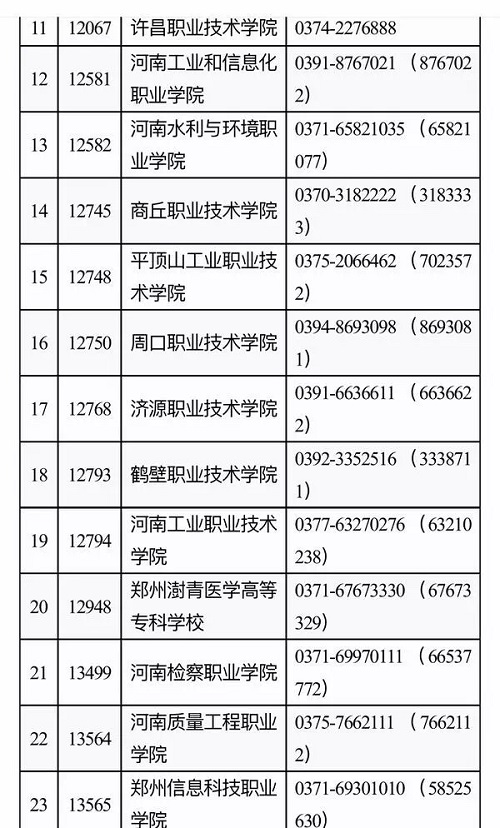 河南高职单招网上志愿填报今天启动！