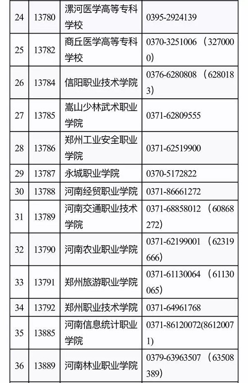 河南高职单招网上志愿填报今天启动！