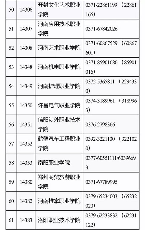 河南高职单招网上志愿填报今天启动！