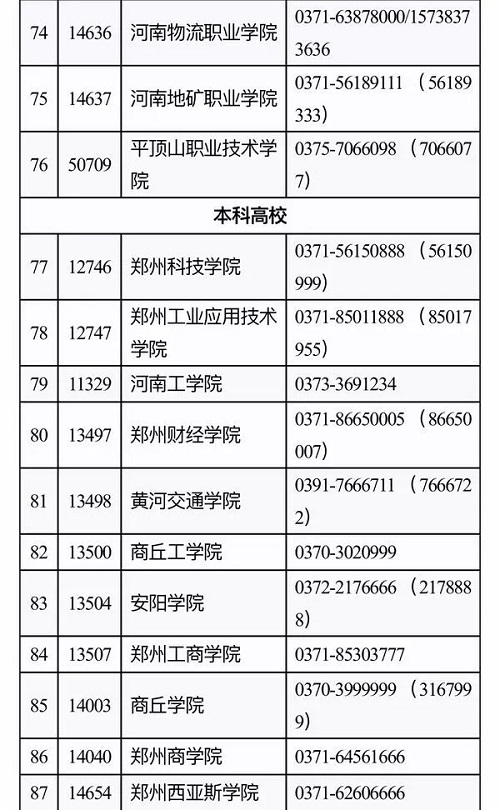 河南高职单招网上志愿填报今天启动！