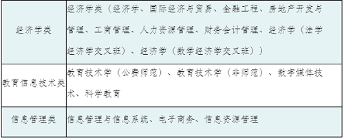 华中师范大学2019年普通本科自主招生简章