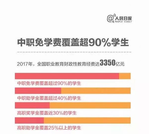 图解：今年高职院校将扩招百万 关于职业教育，你了解多少