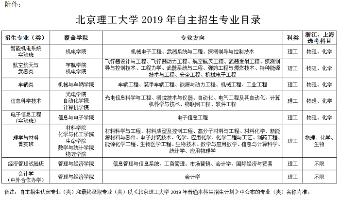 北京理工大学2019年自主招生简章