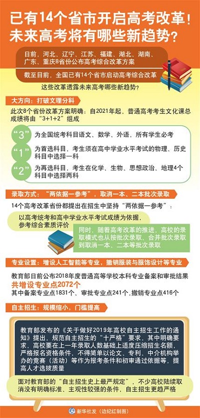 14个省市已开启高考改革 未来高考将有哪些新趋势?