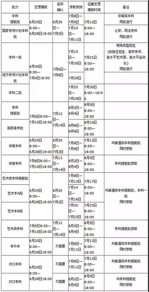 河南2019年高考志愿填报及录取时间安排公布