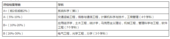 北京交通大学：今年新增人工智能本科专业