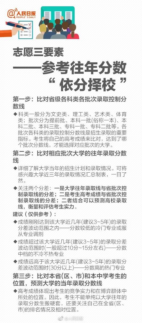 一看就懂的2019高考志愿填报指南！