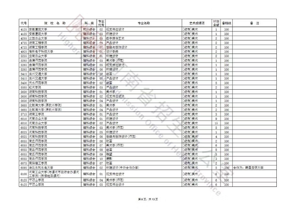 艺术本科提前批及A段部分院校征集志愿名单公布，今天18时截止填报！