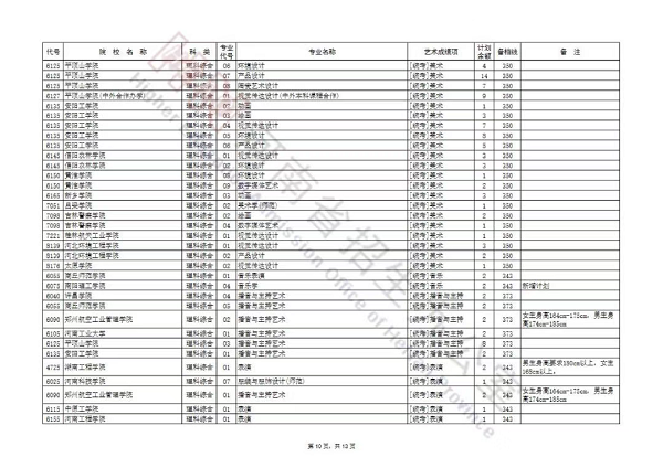 艺术本科提前批及A段部分院校征集志愿名单公布，今天18时截止填报！