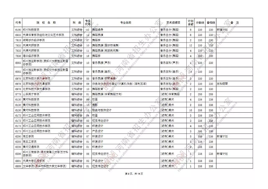 艺术本科B段99所院校征集志愿，今天18时截止填报！