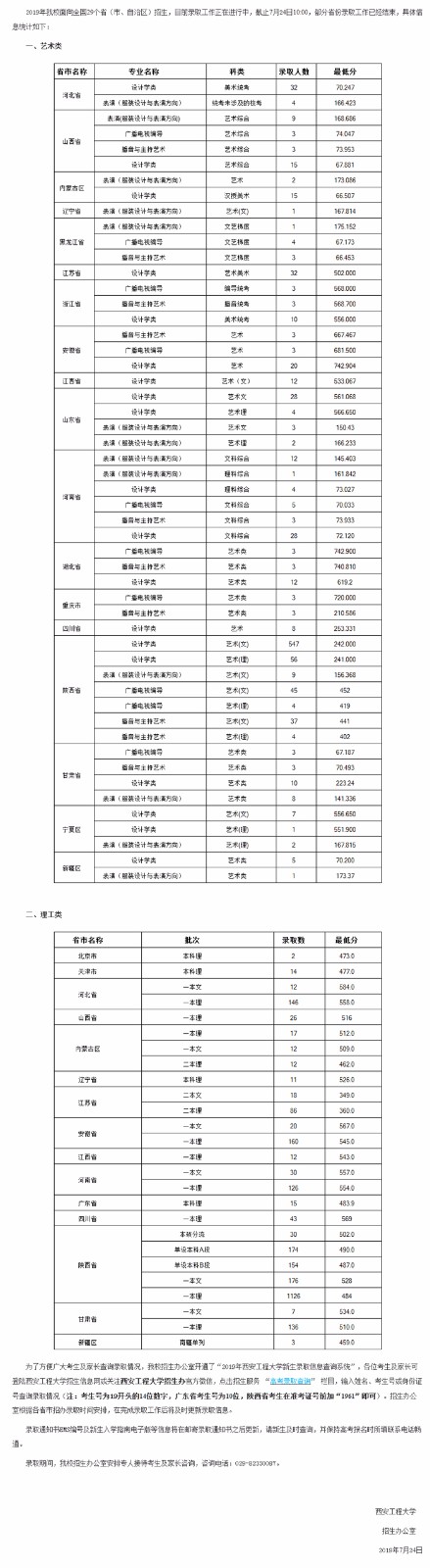 西安工程大学2019年本科招生录取分数线