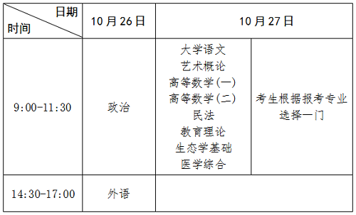 河南2019成人高招9月4日报名，10月26-27日考试！