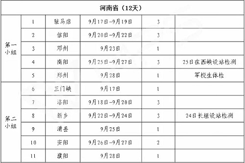 只招男生！空军2020年河南招飞简章发布，本月开始初选！