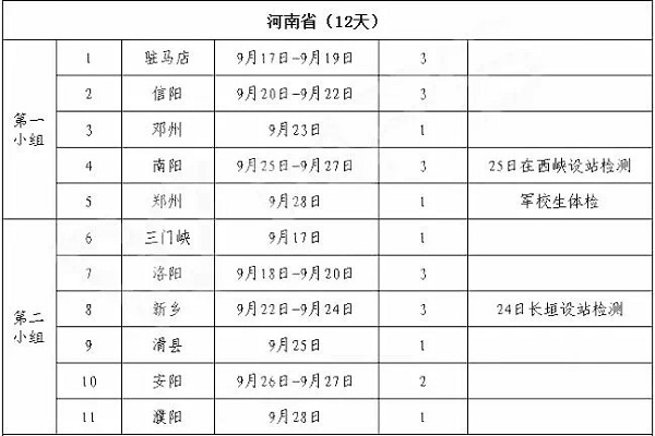 想当飞行员的注意啦！2020河南招飞简章来了