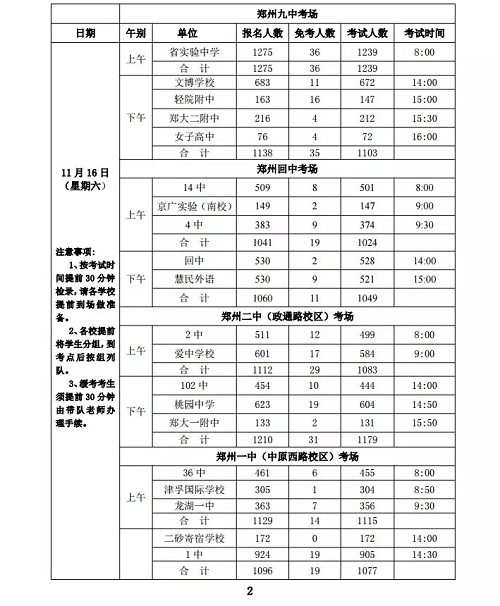 11月15日起，郑州市高中毕业生体育考试开考！