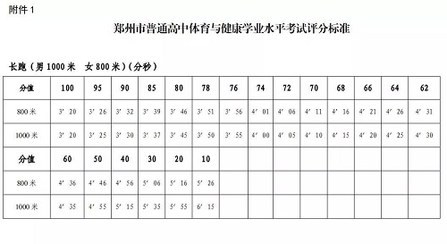 11月15日起，郑州市高中毕业生体育考试开考！