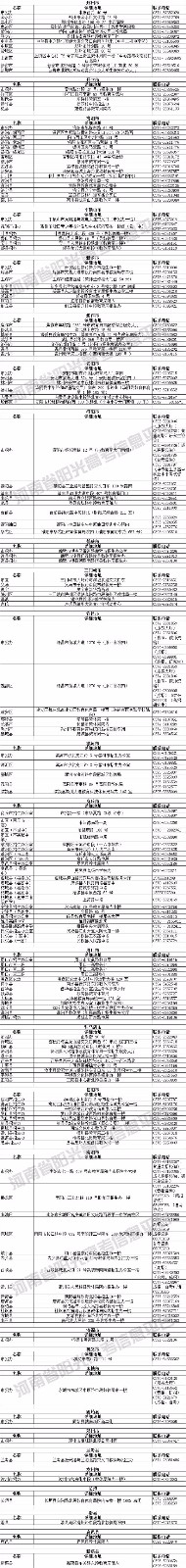 2020年河南高招报名18日开始，这八大注意事项请留心！