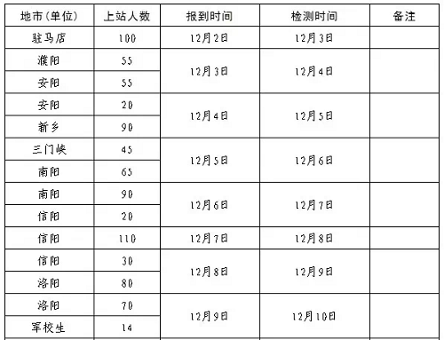 12月高考热点：高招报名结束、艺术类省统考、高三一测、体育单招、港澳高校内地招生