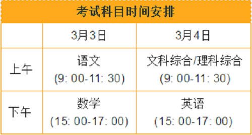 全省高中毕业班高考适应性测试时间确定！