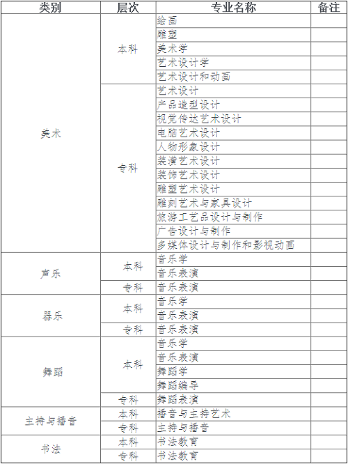 2020各考试类别与艺术类招生专业对应表