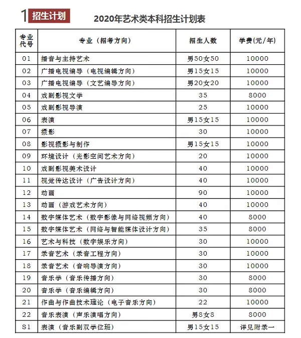 艺考表演系新变化：中戏上戏减招，对考生要求更严