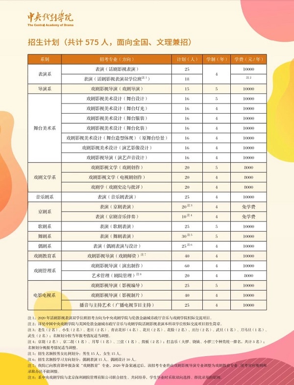 艺考表演系新变化：中戏上戏减招，对考生要求更严