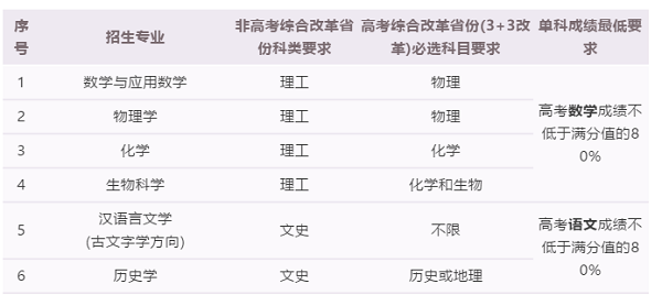 兰州大学2020年强基计划招生正式启动，5月10日起开始报名