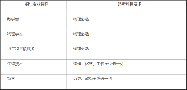 西安交通大学2020年强基计划招生简章